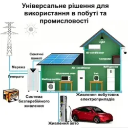 Система безперебійного живлення LIPOWER PH5000+BAT-48V/200Ah 9600Wh, пакування пошкоджене, товар цілий.